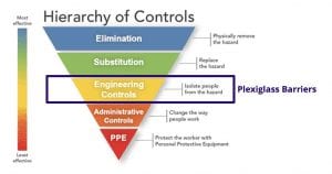 Hierarchy of Controls